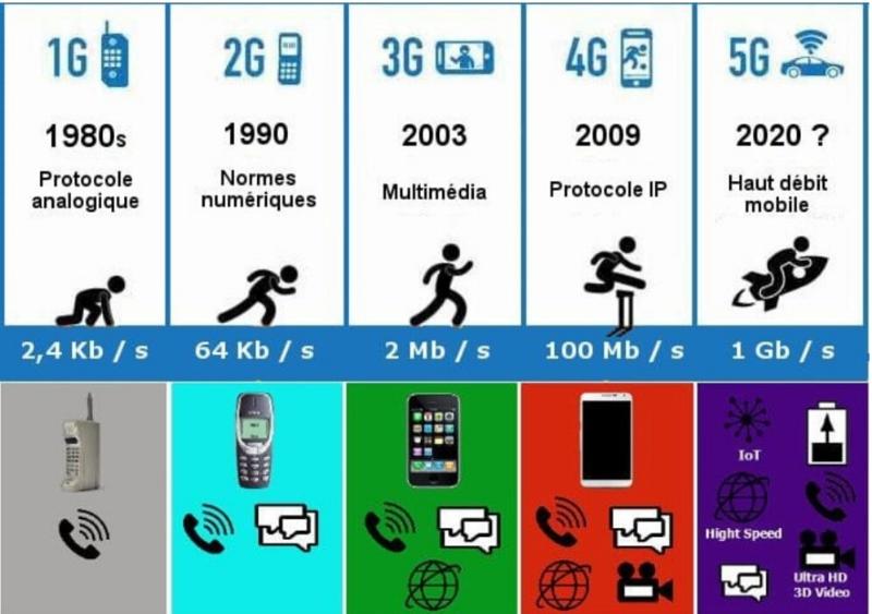 generation of communication