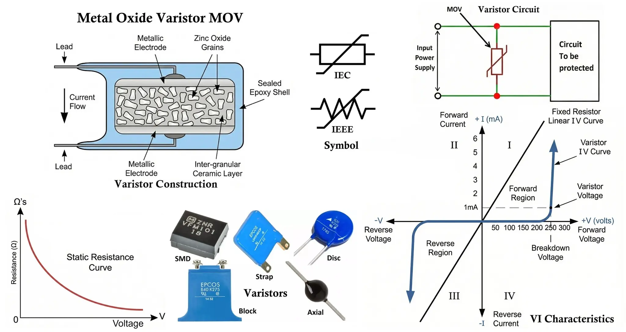 Varistor