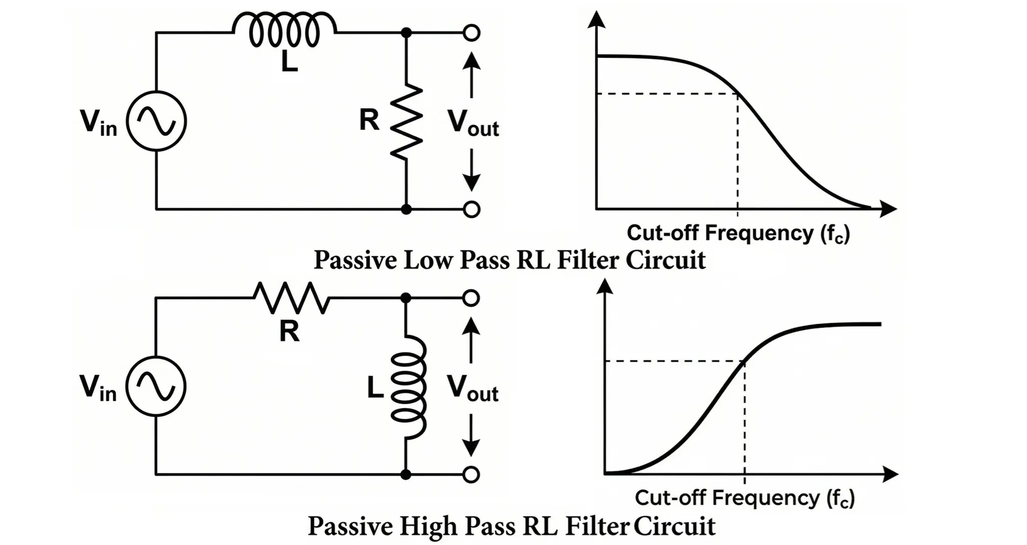 RL Filter Circuit